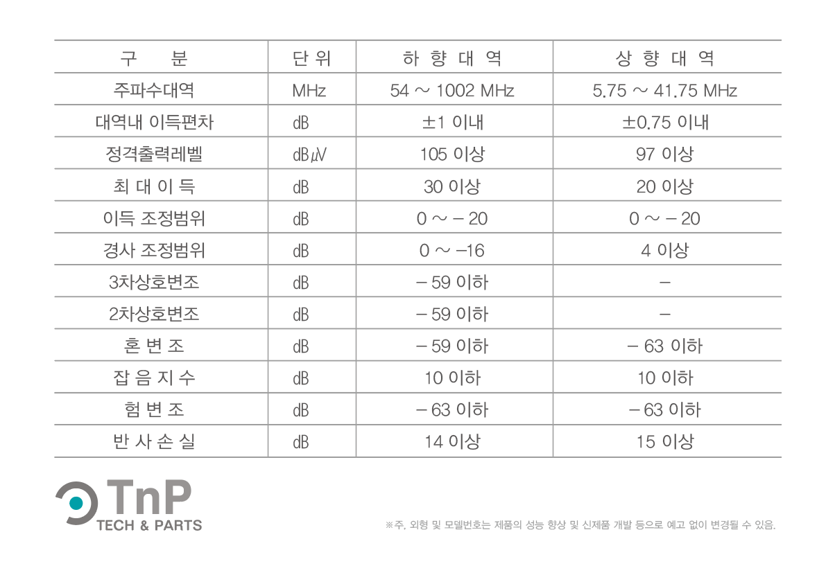 구내전송증폭기